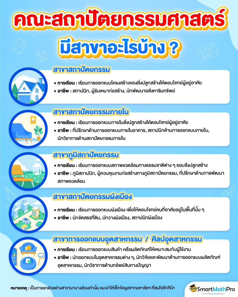 คณะสถาปัตยกรรมศาสตร์ มีสาขาอะไรบ้าง ?