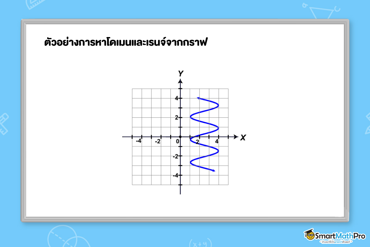 ตัวอย่างการหาโดเมนและเรนจ์จากกราฟ 01