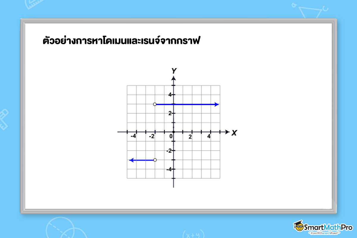 ตัวอย่างการหาโดเมนและเรนจ์จากกราฟ 02