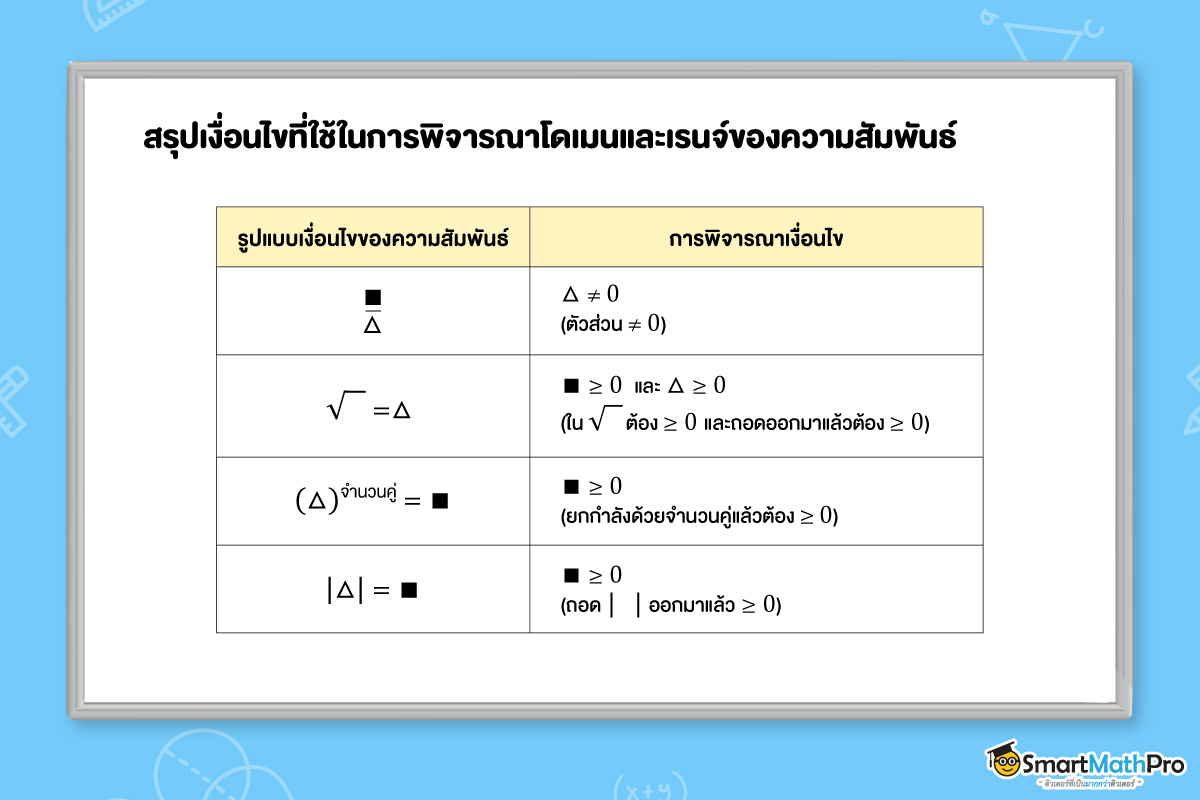 สรุปเงื่อนไขที่ใช้ในการพิจารณาโดเมนและเรนจ์