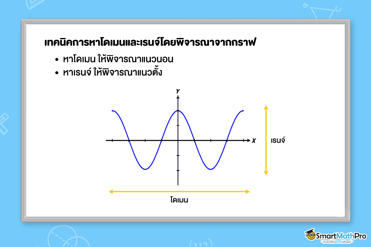 เทคนิคการหาโดเมนและเรนจ์โดยพิจารณาจากกราฟ