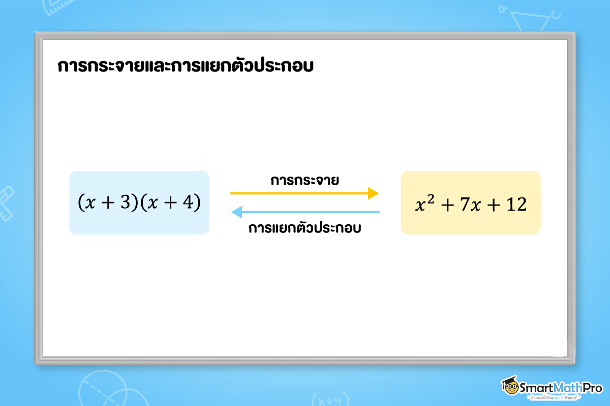 อธิบายการตัวประกอบของพหุนาม