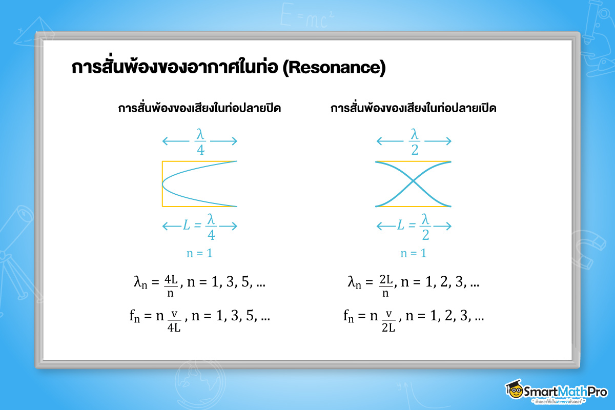 การสั่นพ้องของอากาศในท่อ-เสียง-A-Level-ฟิสิกส์