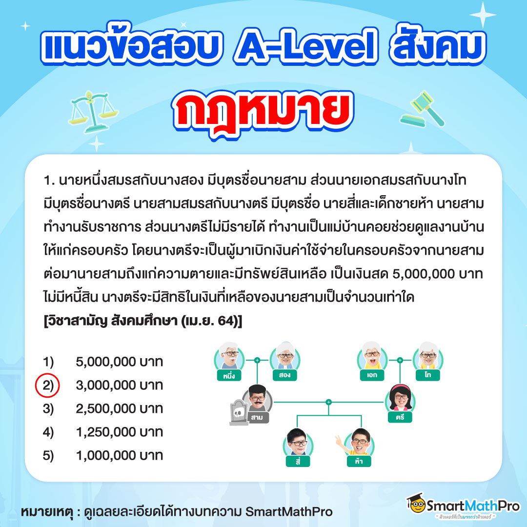 ตัวอย่างข้อสอบ-กฎหมาย-A-Level-สังคม-1