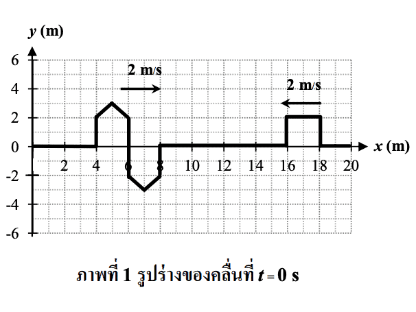 ตัวอย่างโจทย์ฟิสิกส์ 01_1