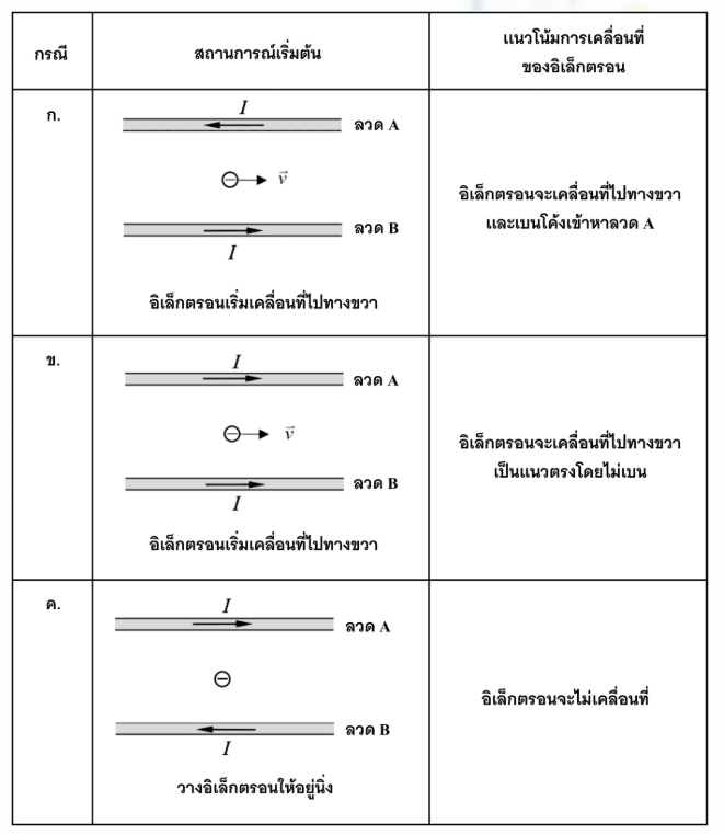 ตัวอย่างโจทย์ฟิสิกส์ 02_2