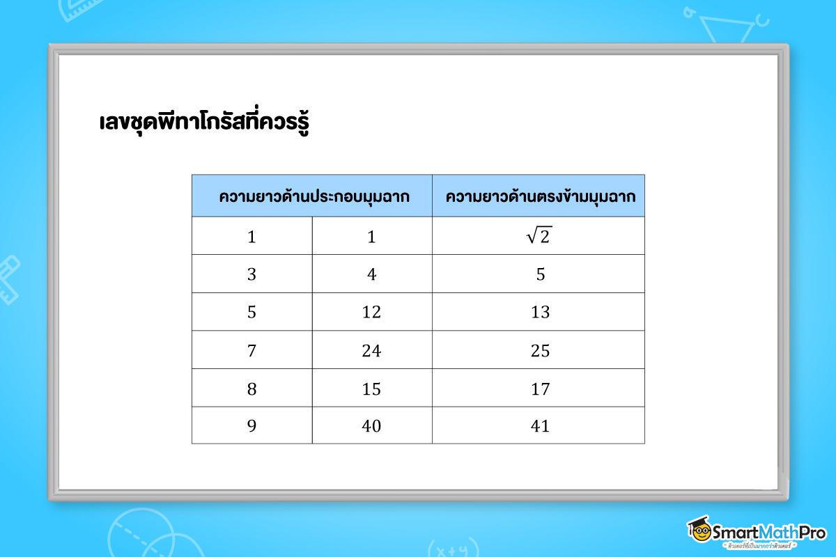 เลขชุดพีทาโกรัสควรรู้