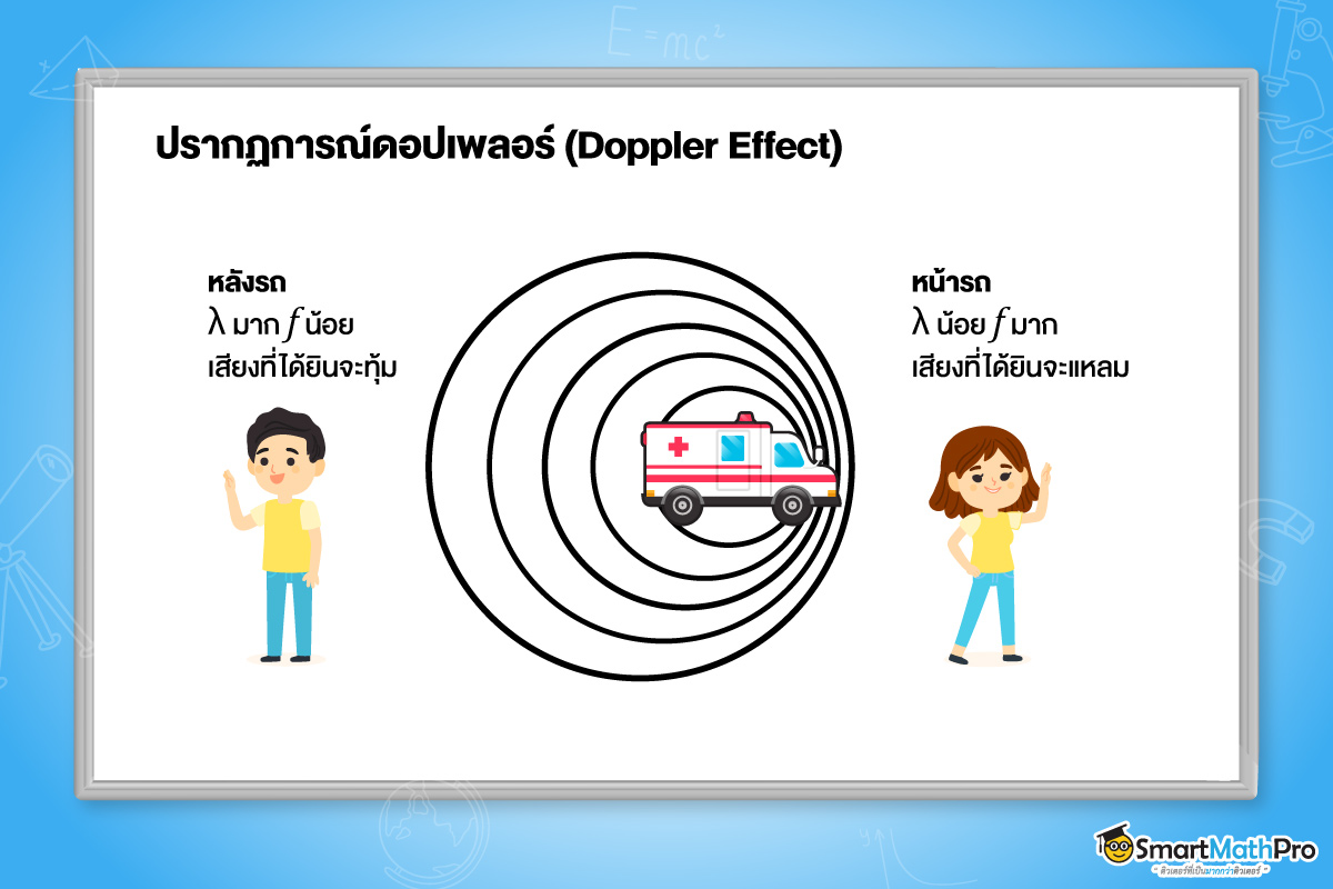 ปรากฎการณ์ดอปเพลอร์-เสียง-A-Level-ฟิสิกส์