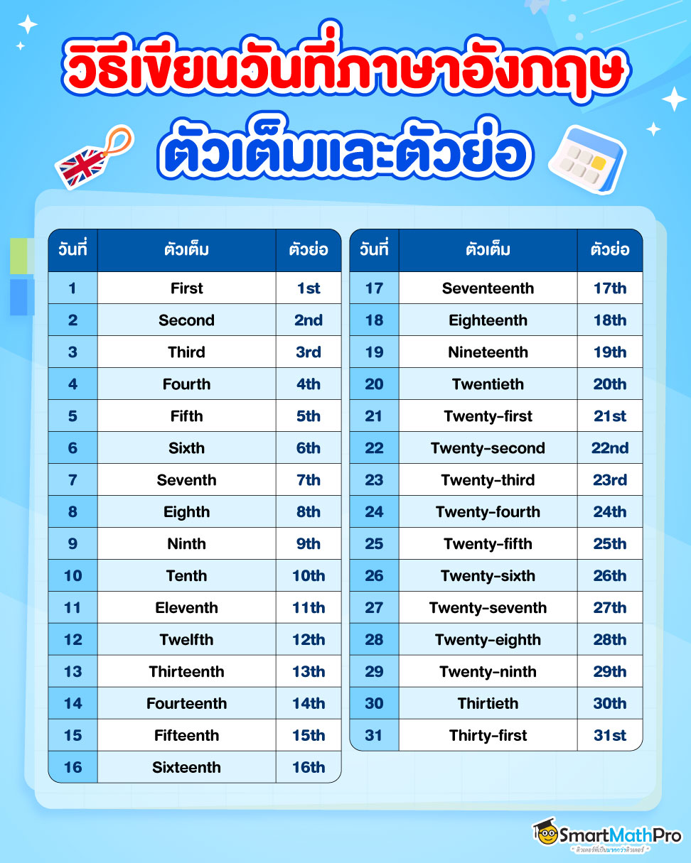 วิธีการเขียนวันที่ภาษาอังกฤษ ตัวเต็มและตัวย่อ