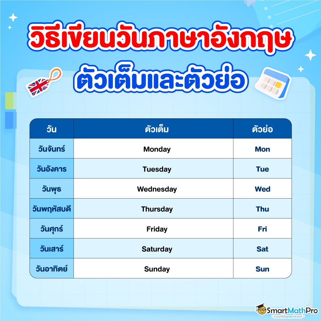 วิธีเขียนวันภาษาอังกฤษตัวเต็มและตัวย่อ