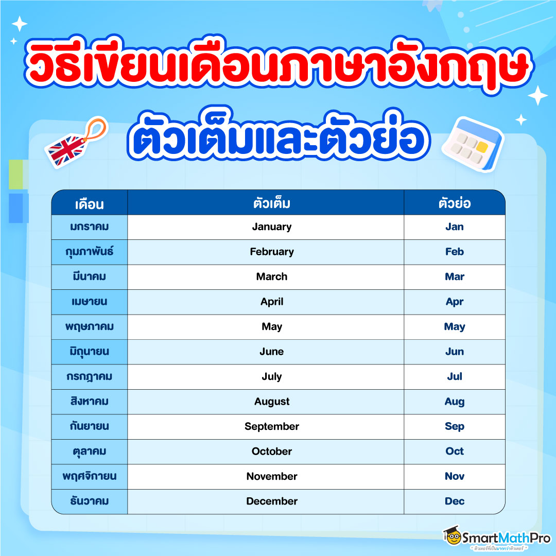 วิธีเขียนเดือนภาษาอังกฤษ ตัวเต็มและตัวย่อ