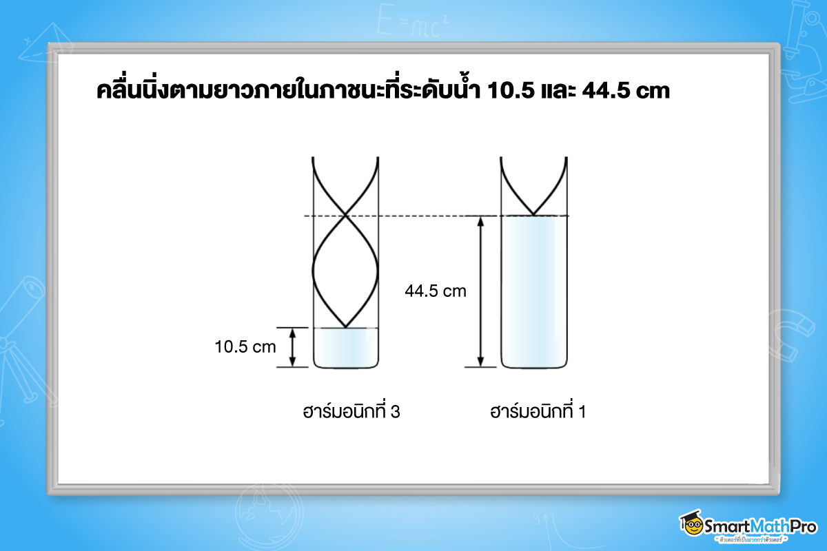 เฉลยตัวอย่างข้อสอบ-เสียง-A-Level-ฟิสิกส์-1